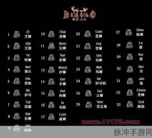 暗黑破坏神，不朽符文升阶核心作用深度解析与全面攻略指南