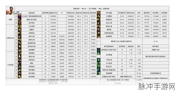 DNF异端审判者，输出能力分析与团战实力深度剖析