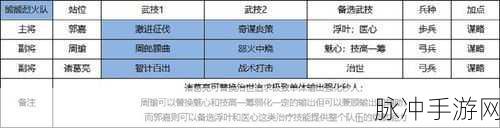 少年三国志2深度攻略，郭嘉传奇遇道具获取全解析