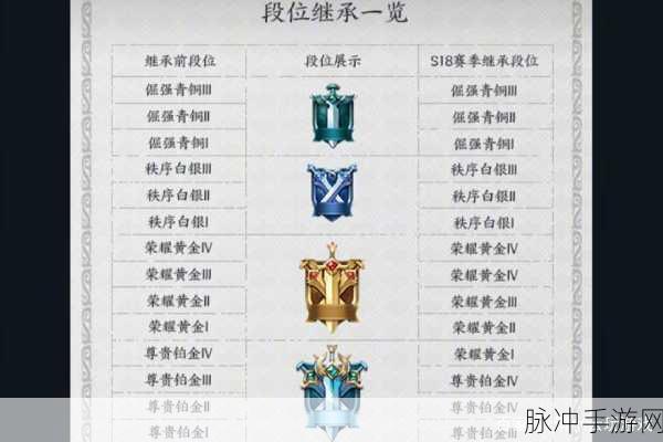 王者荣耀新版本排位赛征召模式深度解析与攻略