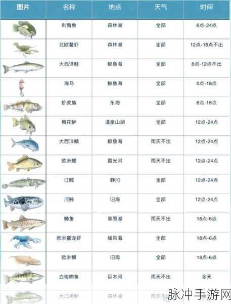 心动小镇全新钓鱼攻略，揭秘锤头鲨最佳垂钓位置与技巧