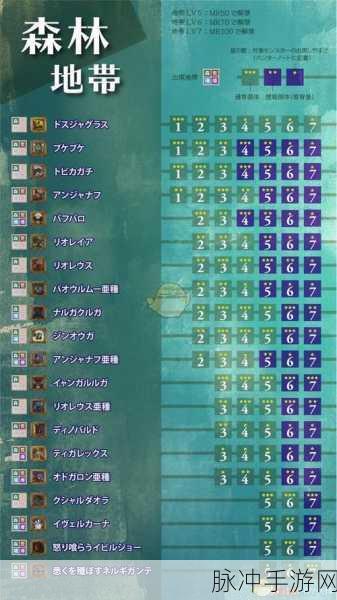 怪物猎人世界冰原,聚魔之地采矿全攻略——装备配置与技巧心得