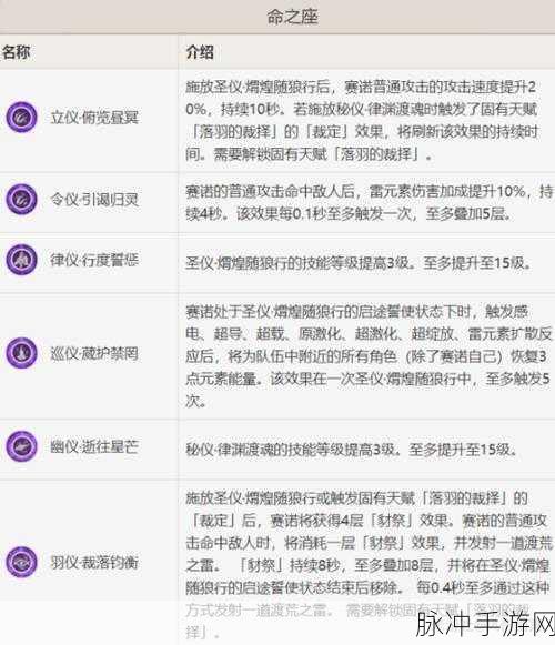 原神深度攻略,赛诺圣遗物搭配全解析