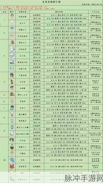QQ飞车手游攻略，考拉王子与考拉公主宠物对比详解