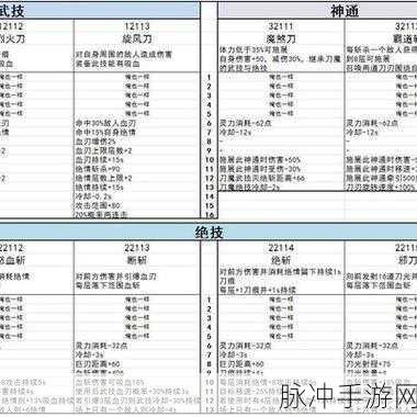 鬼谷八荒深度攻略,冥羽刷词条方法全解析