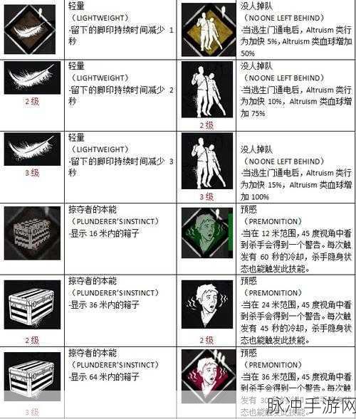 黎明杀机全角色传承技能深度解析与攻略汇总