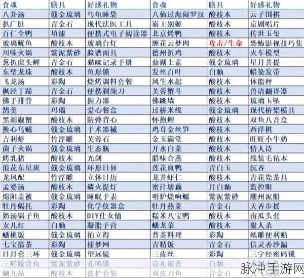 食物语珍品膳具搭配食魂全攻略