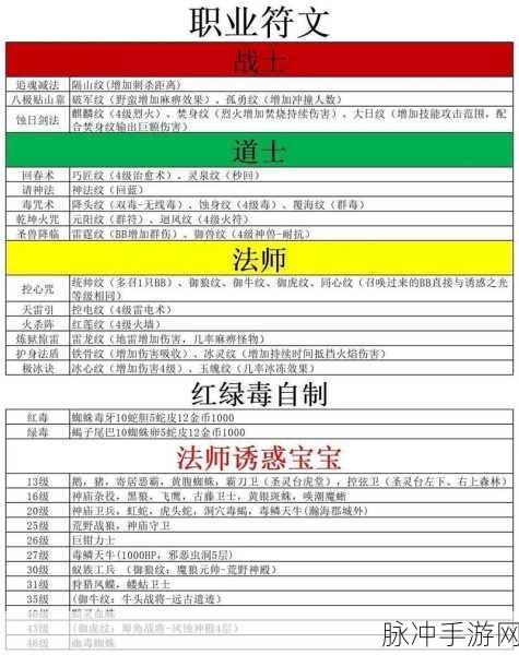 侠义天下手游，如何选择职业，一探江湖风云全攻略