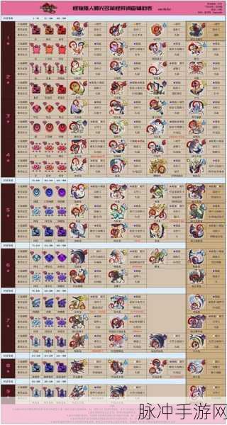 怪物猎人曙光，解锁怪异调查等级5全面攻略