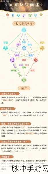 原神深度攻略,元素反应伤害公式全面解析