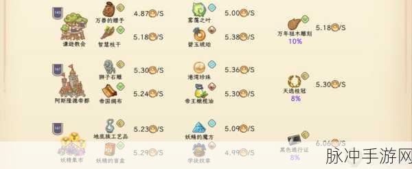 诺弗兰物语培育植物生长期减少全攻略
