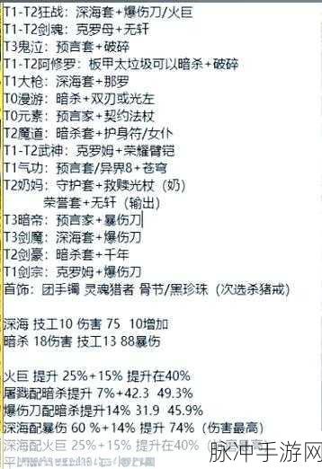 DNF手游两大女格斗毕业装备深度解析与搭配建议