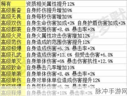 创造吧我们的星球装备词条选择攻略,词条搭配与策略详解