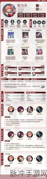 崩坏星穹铁道桂乃芬行迹加点深度攻略