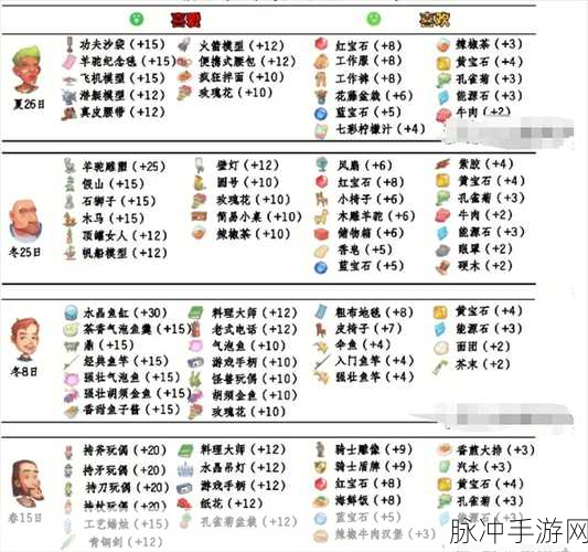 波西亚时光全面解析,与NPC成为恋人的深度攻略与技巧