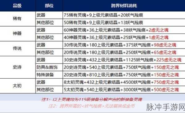 地下城与勇士魔法石深度解析,提升战力的关键道具