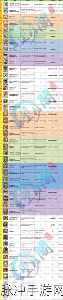 功夫熊猫3手游提升战斗力全攻略