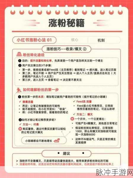 手游攻略秘籍,揭秘小红书笔记收录与热门之道