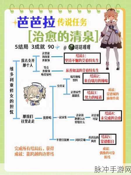 原神芭芭拉邀约全结局详细攻略指南