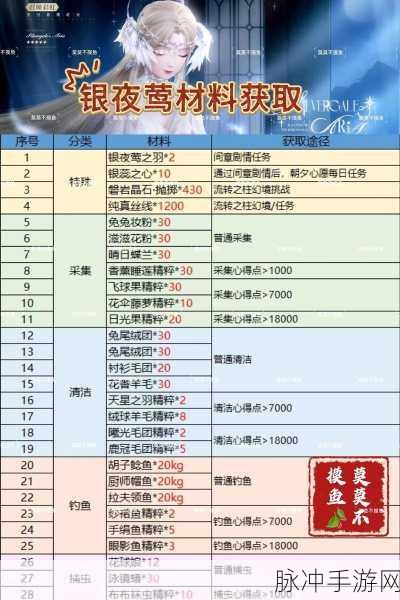 揭秘无限暖暖,琉金鳞片珍稀道具获取全攻略