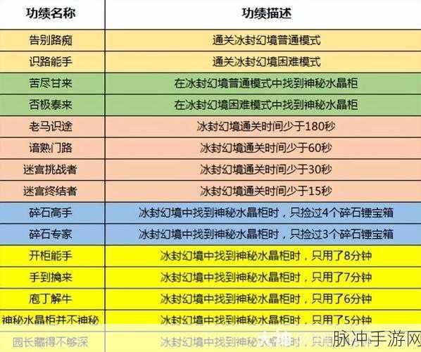 大话西游手游冰封幻境困难柜子全面攻略，详细步骤与技巧揭秘