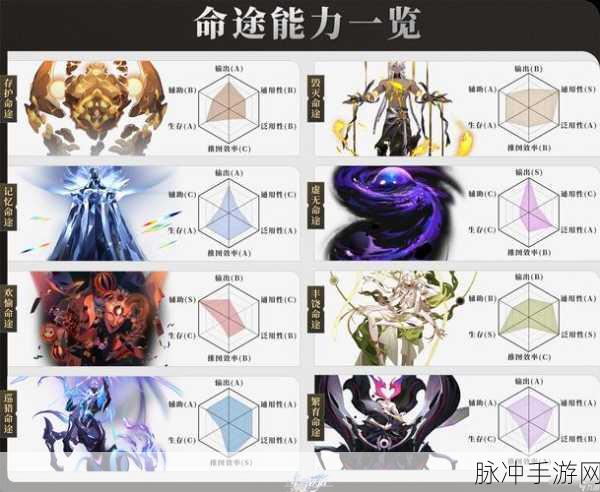 崩坏星穹铁道深度攻略,揭秘龙图三变玩法的策略与无限可能