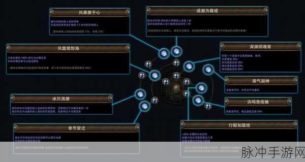 流放之路贵族之路,解锁技能点的深度迷思