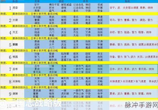 三国志战略版深度攻略,顶级战法搭配全揭秘