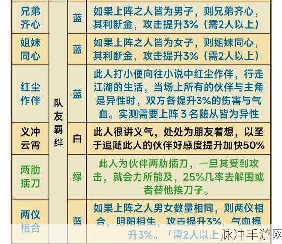 烟雨江湖深度解析,烟雨江湖枪与棍的异同全攻略