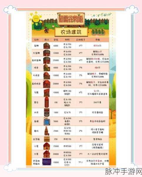 星露谷物语深度攻略，如何高效建筑并管理鸡舍