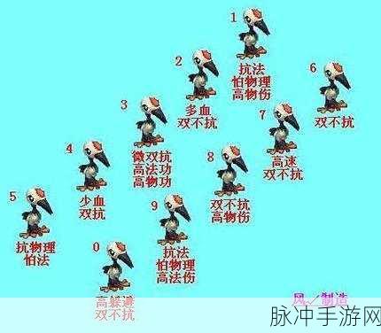 梦幻西游手游，帮派迷宫全攻略及参与条件深度解析