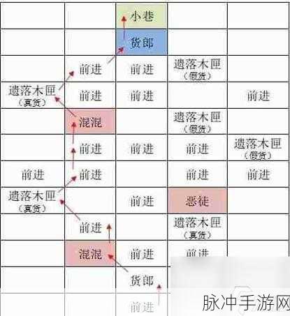 如鸢广陵据点重建路线全解析，策略与美景并重之旅