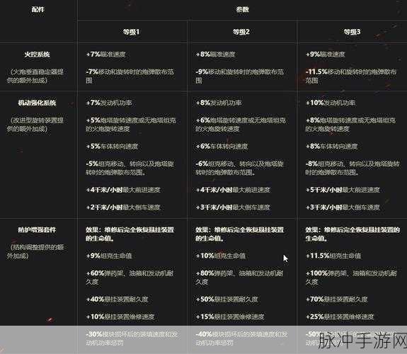 坦克世界天蝎坦克配件使用指南，解锁优化战斗性能的秘密武器