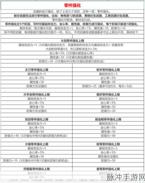 怪物猎人世界冰原存储需求大揭秘！低配玩家必备指南