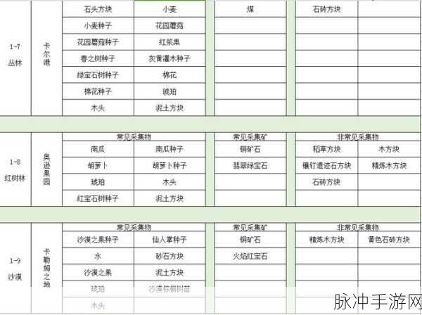 传送门骑士一级火炉获取攻略，合成方法与详细数据