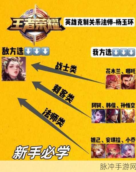 王者荣耀深度解析,中路对线英雄选择与策略