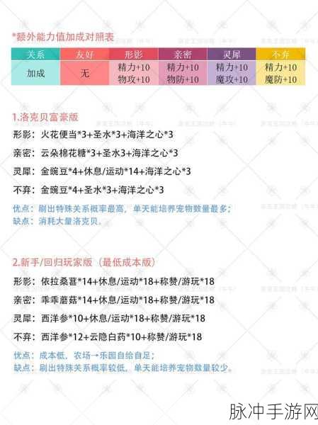 洛克王国攻略深度解析，揭秘攻击之果的极限使用次数