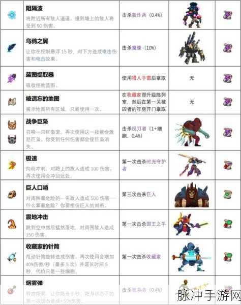 重生细胞新手宝典，解锁最强武器，快速上手必备全攻略