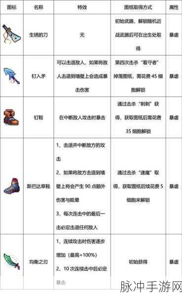 重生细胞新手宝典,解锁最强武器,快速上手必备全攻略