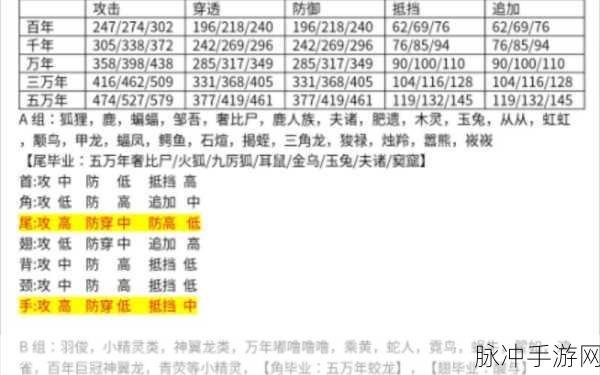 妄想山海龙马进化与吞噬异兽部位全攻略