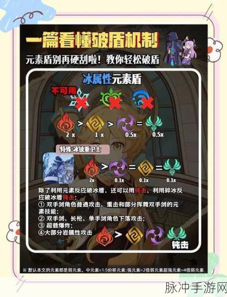 原神深境螺旋12-3快速破岩盾技巧全解析