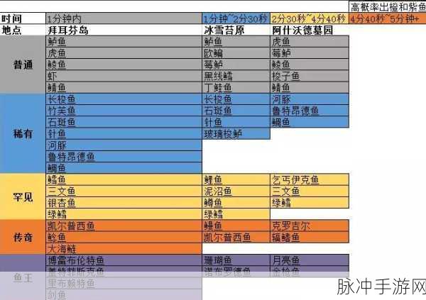 暗黑破坏神不朽，金色鱼垂钓技巧全揭秘