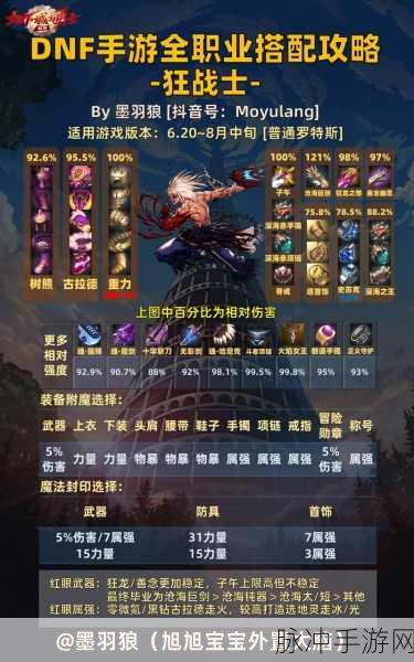 2025年DNF手游职业强度解析，红眼能否独步江湖？