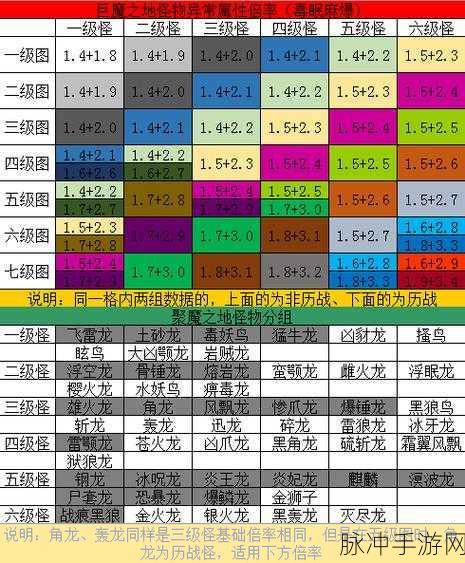 怪物猎人世界冰原，深度解析属性伤害数值计算方法