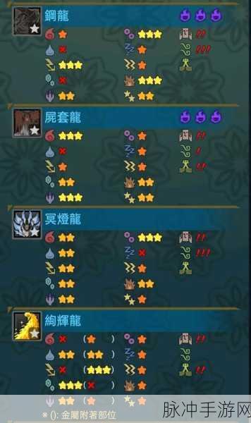 怪物猎人世界冰原，深度解析属性伤害数值计算方法