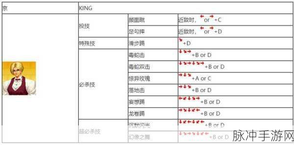拳皇97手游全人物必杀技深度解析