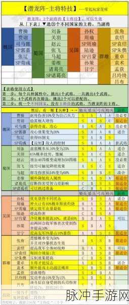 三国志战略版深度攻略,潜龙阵解析——如何巧妙运用潜龙阵制胜