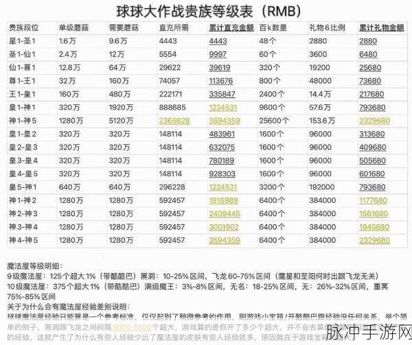球球大作战,精选昵称大赏与最新游戏资讯速递全攻略