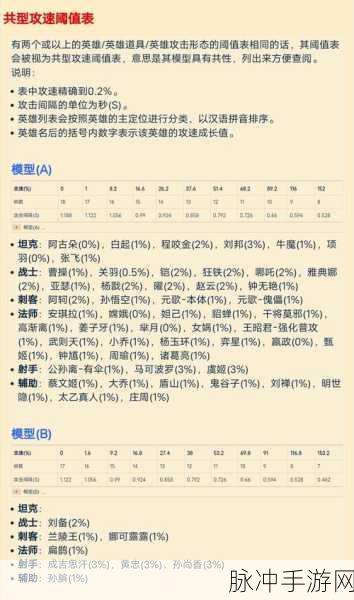 王者荣耀攻速机制详解，揭秘攻速最高能达到多少