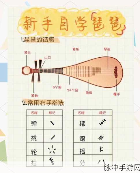 大侠立志传琵琶获得方法全面解析